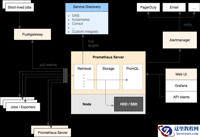 构建狂拽炫酷屌的 MySQL 监控平台