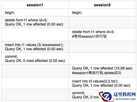 sysbench花式采坑之二：自增值导致的主键冲突