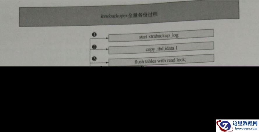 innobackupex命令备份全过程图解