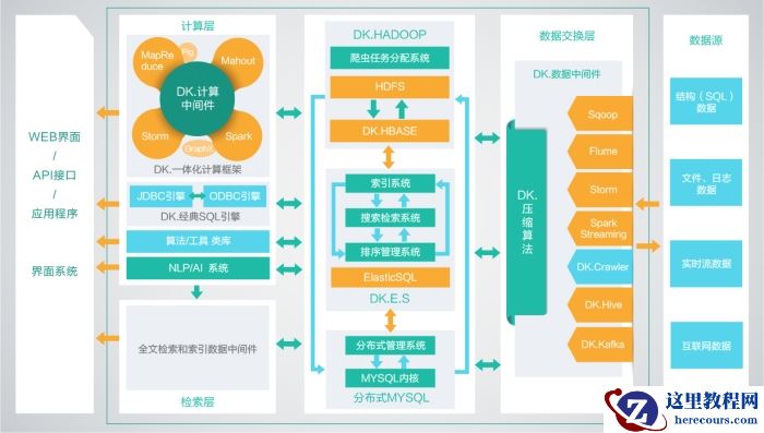 SQL与NoSQL数据库入门基础知识详解
