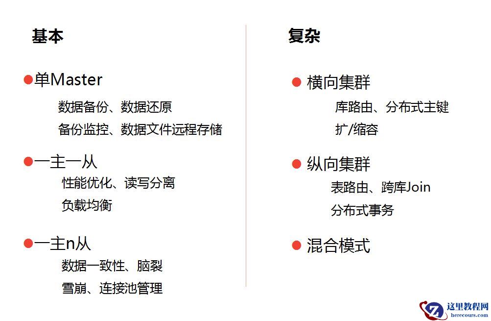 埋在 MYSQL 数据库应用中的17个关键问题！