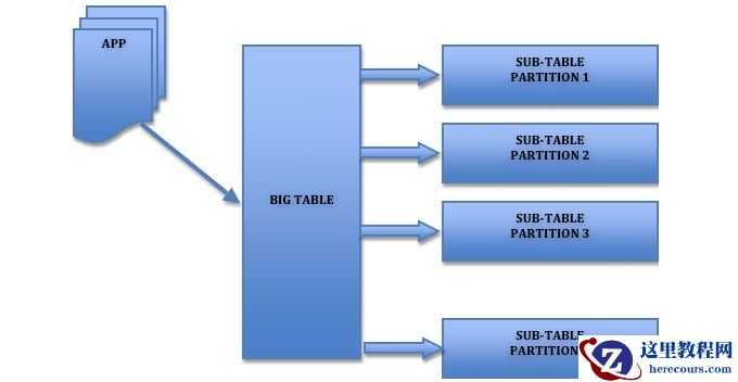 老司机也必须掌握的MySQL优化指南