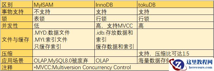 小C的MySQL学习笔记（三）：SQL语句的执行流程是怎么样的呢？