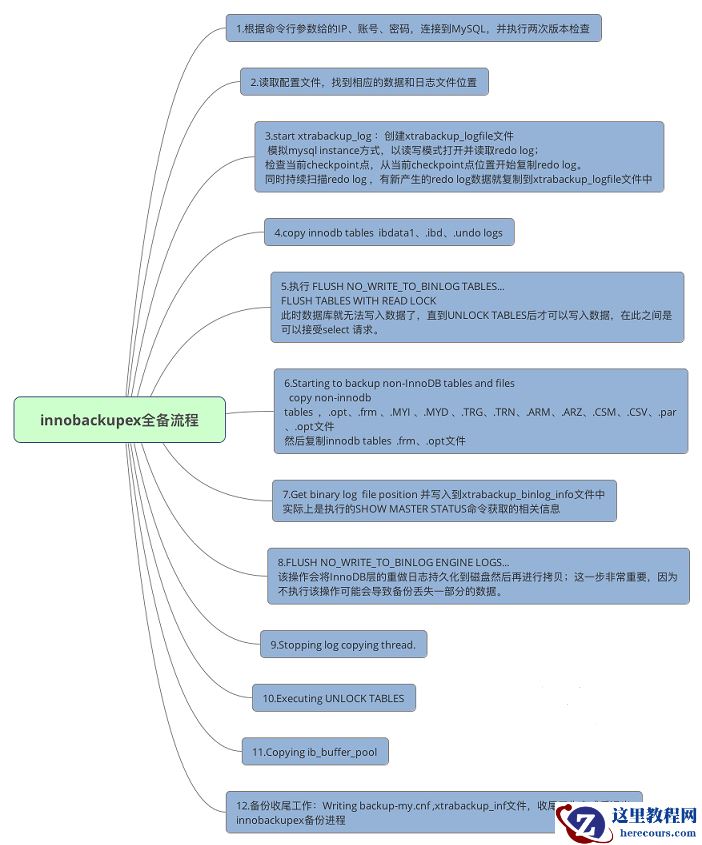 innobackupex全备份流程图