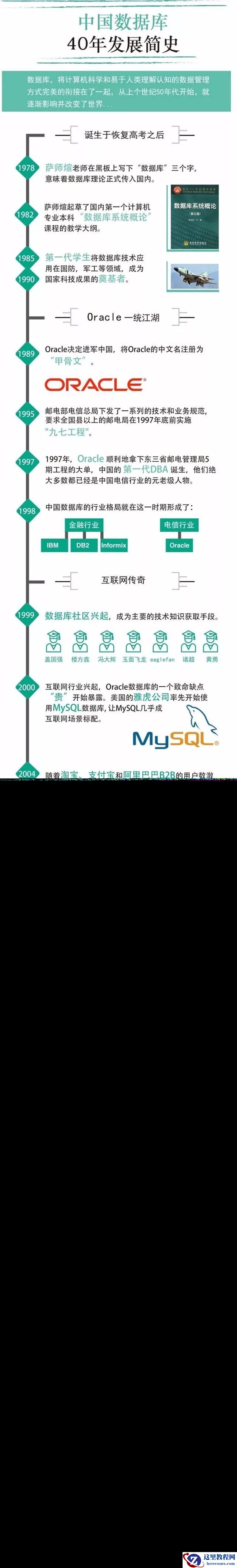 中国数据库40年发展简史