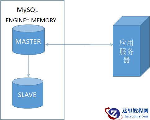 mycat实战分享(一):单表超百亿流量1000Mbps的数据库集群