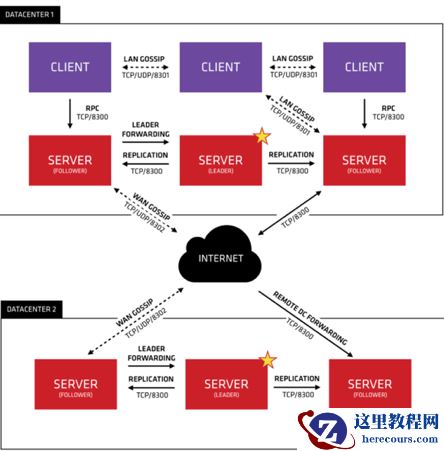 MySQL MGR+ Consul之数据库高可用方案最佳实践