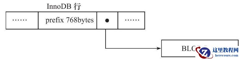 MySQL的物理存储结构和session生命周期