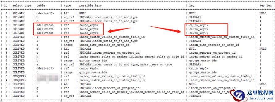 MySQL 优化器参数derived_merge导致多表关联SQL性能及其低下