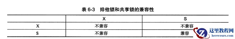 mysq 排它锁x 和 共享锁s