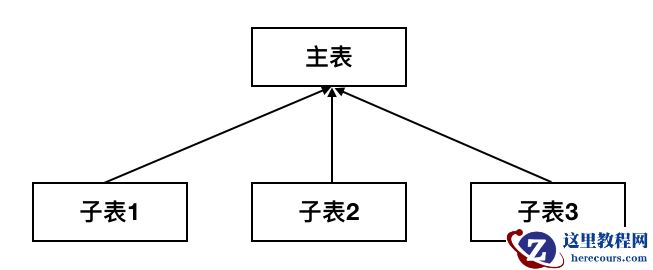 一文搞懂MySQL-8.0 redo优化
