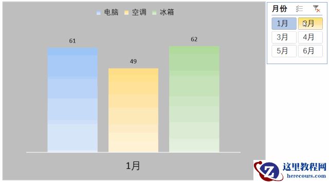 不用函数不用控件制作动态图表格，切换器这个功能你知道吗