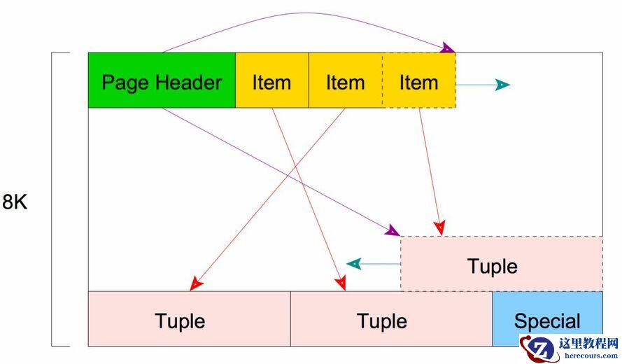 “王者对战”之 MySQL 8 vs PostgreSQL 10