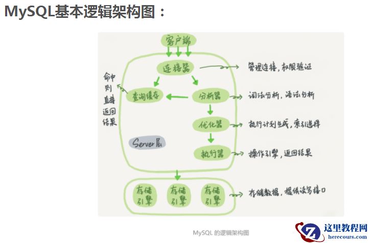 binlog和redo的说明和对比