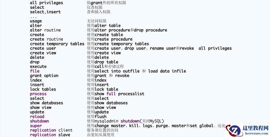 从简介、安装到操作，全套带你入门MySQL