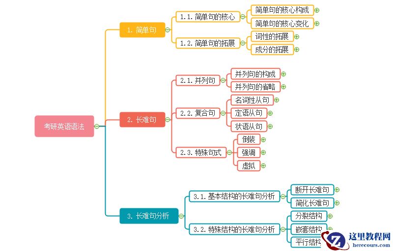 思维导图软件哪个好，英语思维导图怎么画