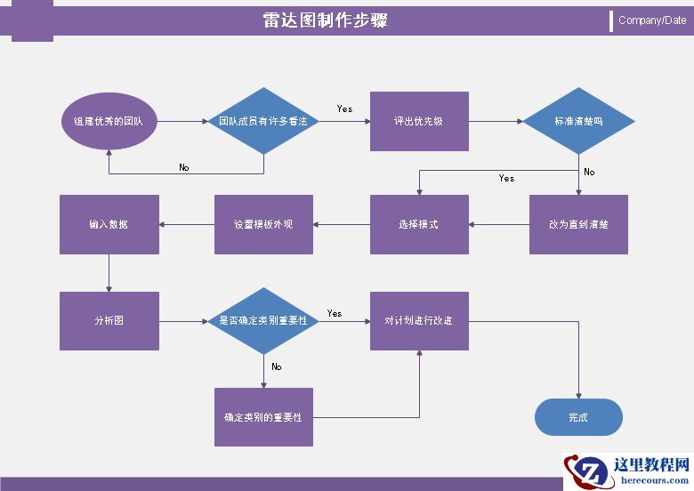 绘制流程图的简单软件