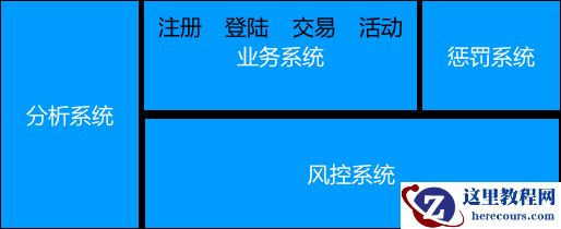 基于Flink和规则引擎的实时风控解决方案