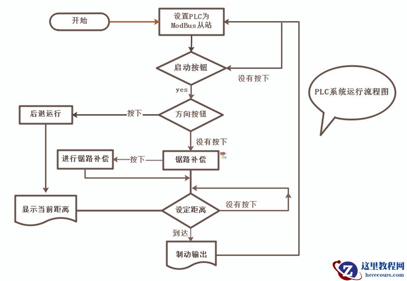 系统流程图怎么画,业务流程图画法步骤