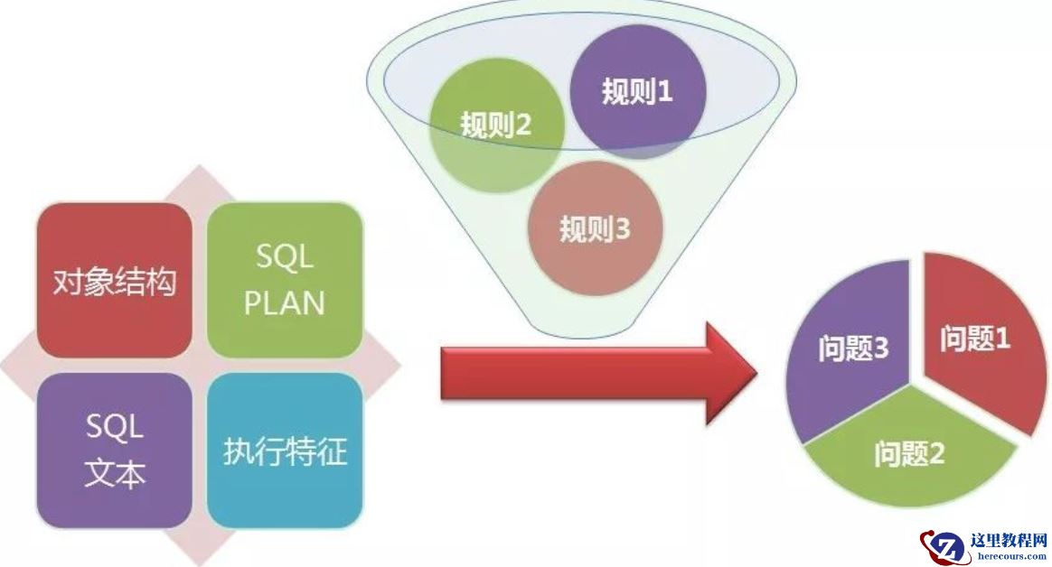 宜信的105条数据库军规