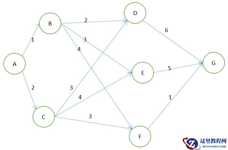 MySQL和PostgreSQL在多表连接算法上的差异