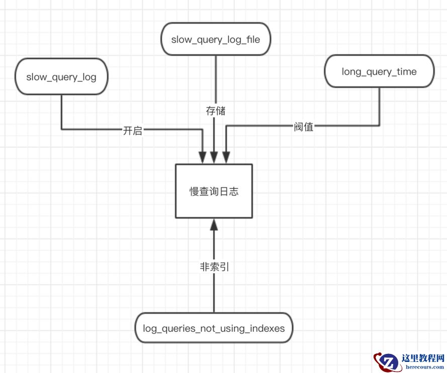 mysql运维利器percona-toolkit工具之pt-query-digest