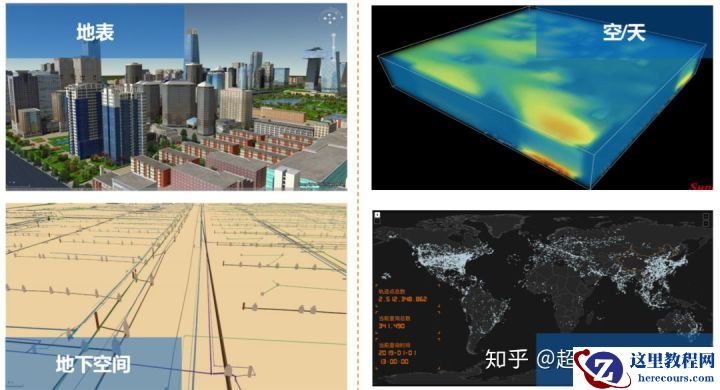 开放融合 | “引擎级”深度对接！POLARDB与SuperMap联合构建首个云原生时空平台