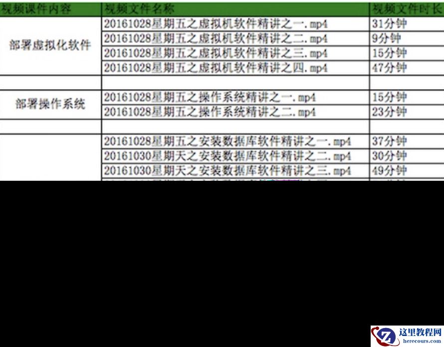 mysql 5.7 sys数据库初探