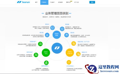 软件快速开发平台的优势