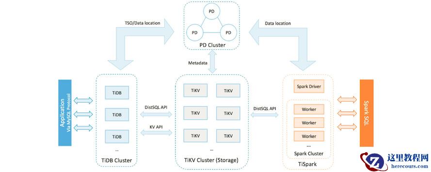 1.3万亿条数据查询如何做到毫秒级响应？