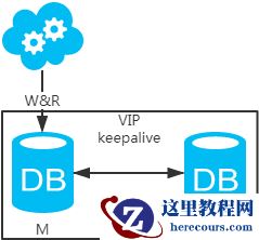 MySQL数据库之互联网常用架构方案（全）