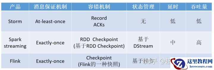日处理数据量超10亿：友信金服基于Flink构建实时用户画像系统的实践