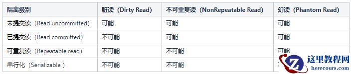 InnoDB 事务加锁分析
