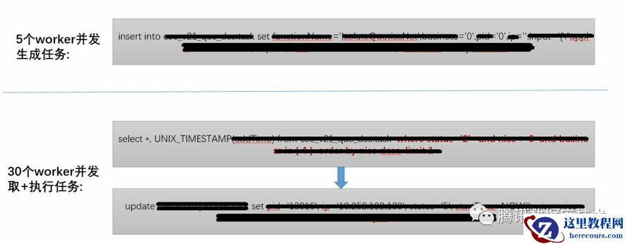 MySQL访问行更新慢、用户线程大量堆积竟是因为它