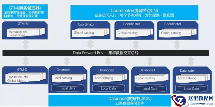 微信支付用的数据库开源了