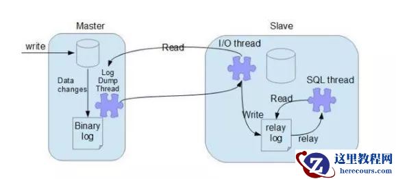 DB诊断日 | 99%的DBA都想深入了解的MySQL故障