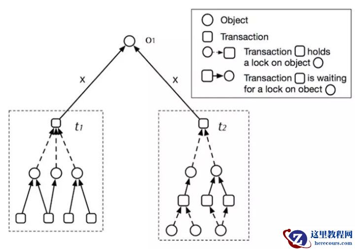 MySQL内核大牛解密腾讯数据库关键技术点