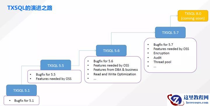 腾讯黑科技：删大表不抖动，自动补充虚拟隐藏主键