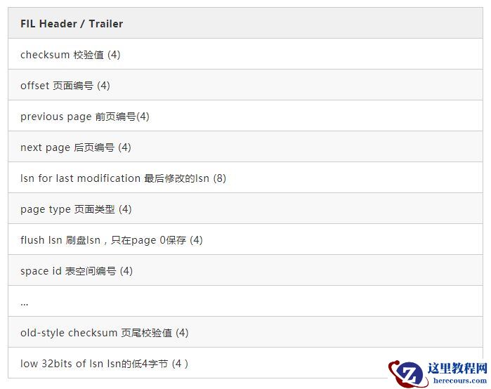 深度 | 解析InnoDB引擎