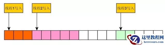 MySQL 8.0源码学习日记——redo log的一生