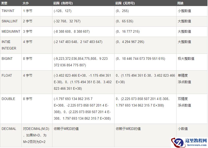 MySQL数据库基本知识