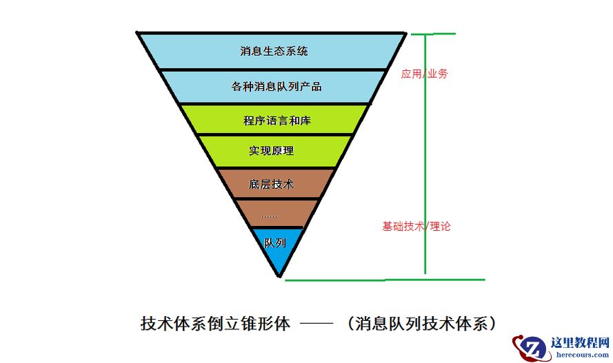 “如何构建知识体系”的思考