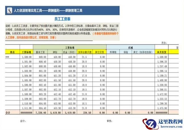 职场办公的你还在为Excel图表发愁吗？分享Excel图表模板