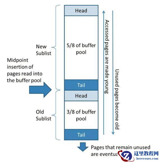 MySQL性能相关参数