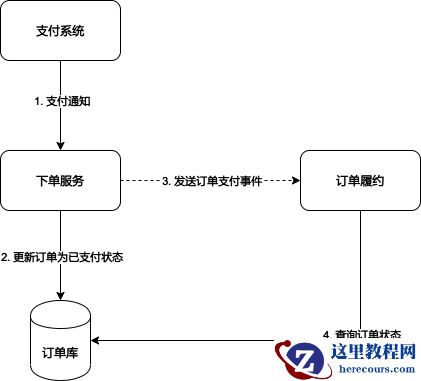 MySQL Binlog 技术原理和业务应用案例分析