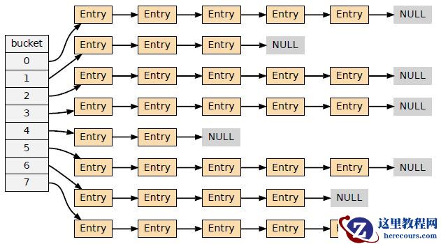 Innodb关键特性之Adaptive Hash Index