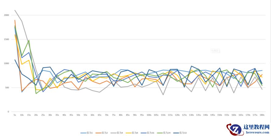 MySQL基准测试innodb_buffer_pool_instances对性能影响