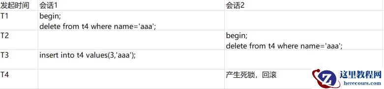 MySQL死锁案例四（删除和插入导致死锁）