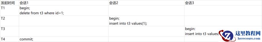 MySQL死锁案例三（事务提交导致死锁）