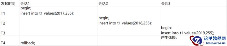 MySQL死锁案例一（回滚导致死锁）